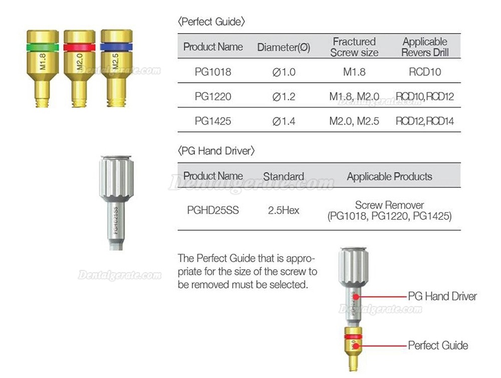 Universal Entfernung frakturierter Implantatschrauben Set Kompatibles Neobiotech SR-Reparaturwerkzeug
